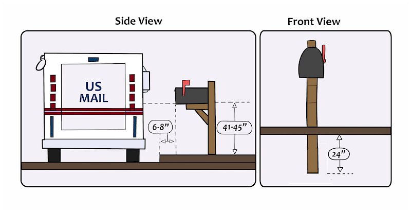 usps-and-dot-mailbox-guidelines-mailbox-fast-mailbox-installer-in